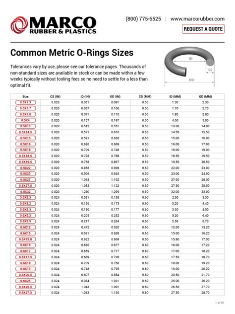 marco rubber|marco rubber o ring chart.